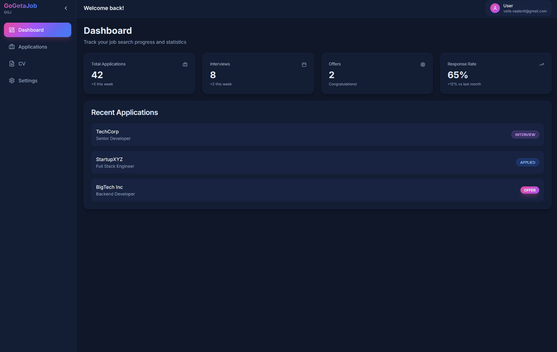 Dashboard screenshot